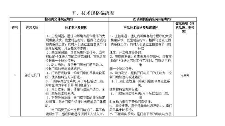 標書的技術偏離表怎么寫？