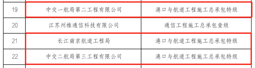 住建部：48家建企“申特”，全部“不同意”！