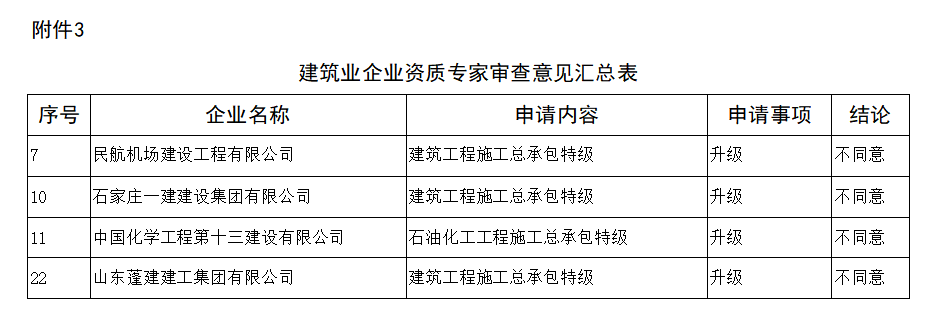 4家企業(yè)升特，全部被駁回！